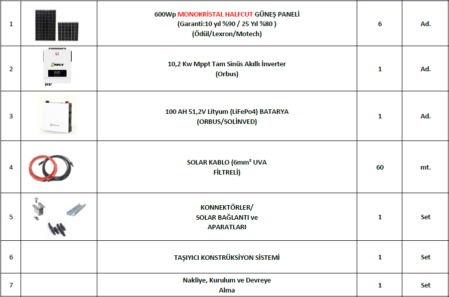 10.2 Kw OffGrid Hazır Güneş Enerji Sitemi (Lityum (LiFePo4))