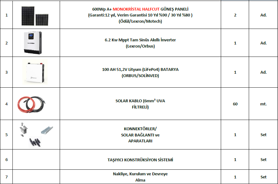 6.2 Kw OffGrid Hazır Güneş Enerji Sitemi (Sistem 1) (Lityum (LiFePo4))